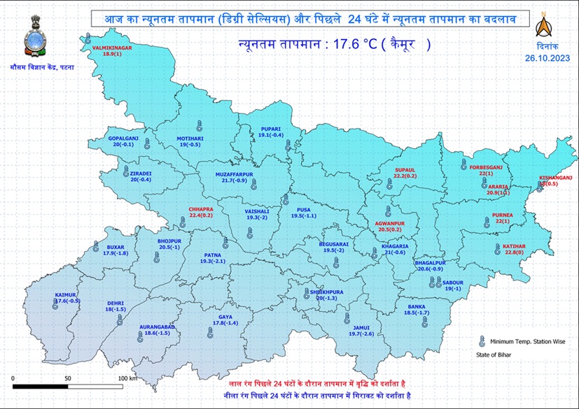 Bihar temperature