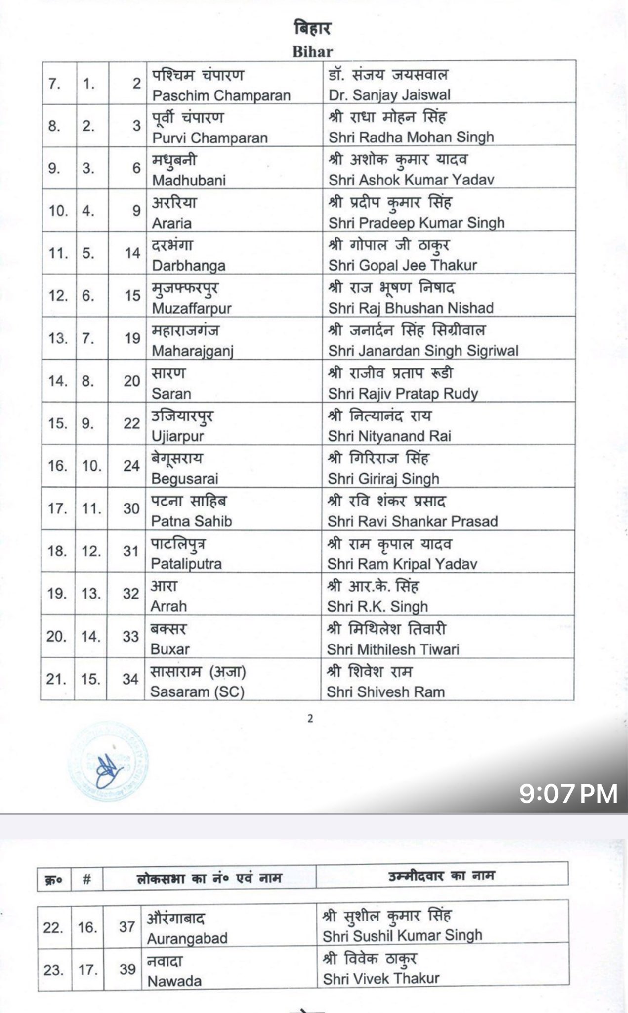 BJP Releases Bihar Candidate List