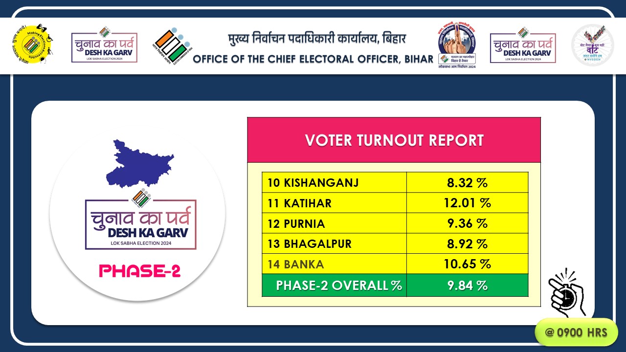 High Voter Enthusiasm Amid Heat Wave Alert: Second Phase of Lok Sabha Polls Sees Long Lines in Bihar's 5 Seats