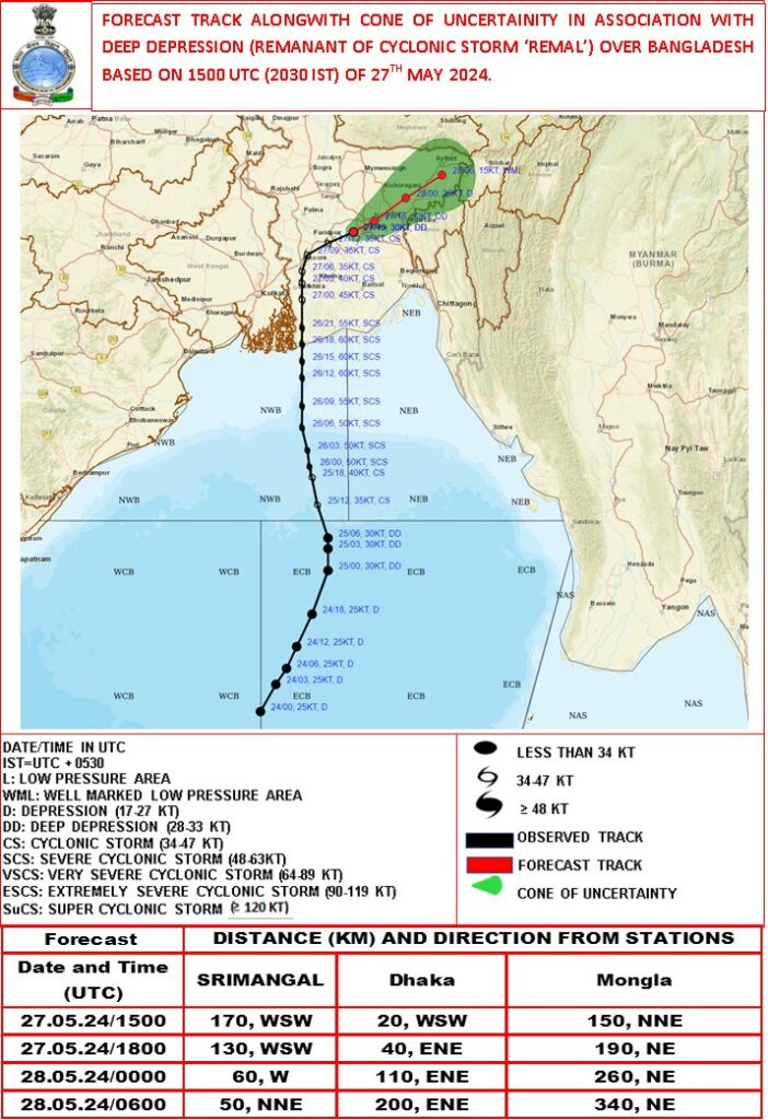 Cyclone Remal Causes Heavy Rain in Bagaha, Dense Clouds in Nalanda and Madhepura