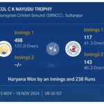 Bihar Defeated by Haryana in Colonel CK Nayudu Trophy