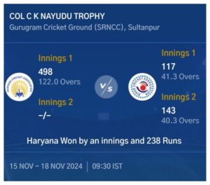 Bihar Defeated by Haryana in Colonel CK Nayudu Trophy