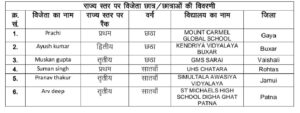 National Mathematics Day 2024 Celebrated in Patna with Award Ceremony for Top Students