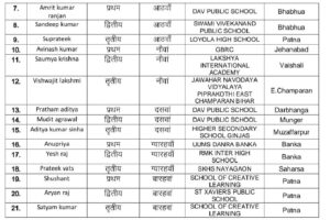 National Mathematics Day 2024 Celebrated in Patna with Award Ceremony for Top Students