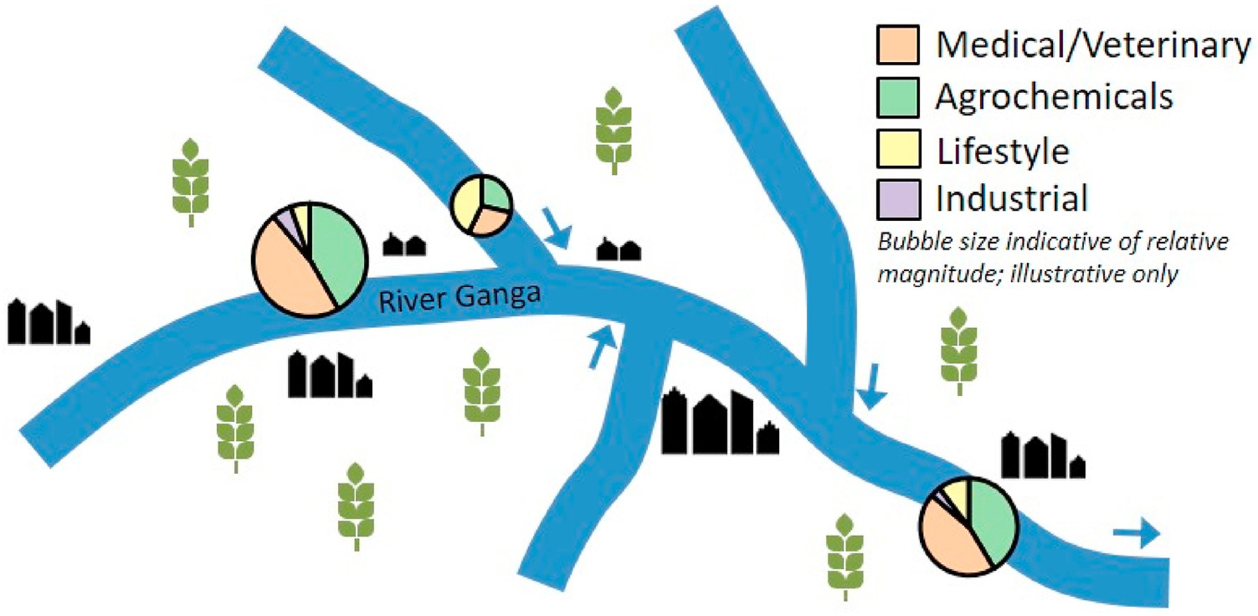 New Research Exposes Ganga’s Chemical Crisis