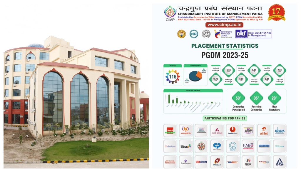 CIMP Records 100% Placement for 16th Consecutive PGDM Batch