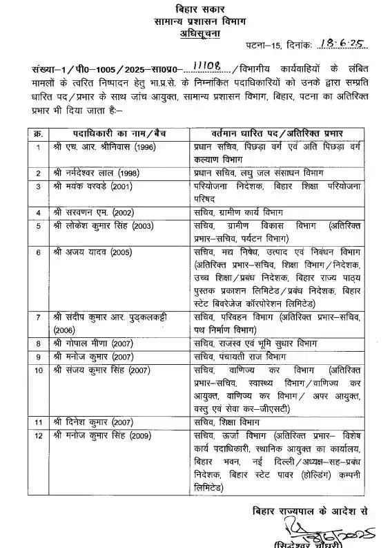 Bihar Assigns Additional Charge to 12 IAS Officers for Speedy Disposal of Departmental Proceedings