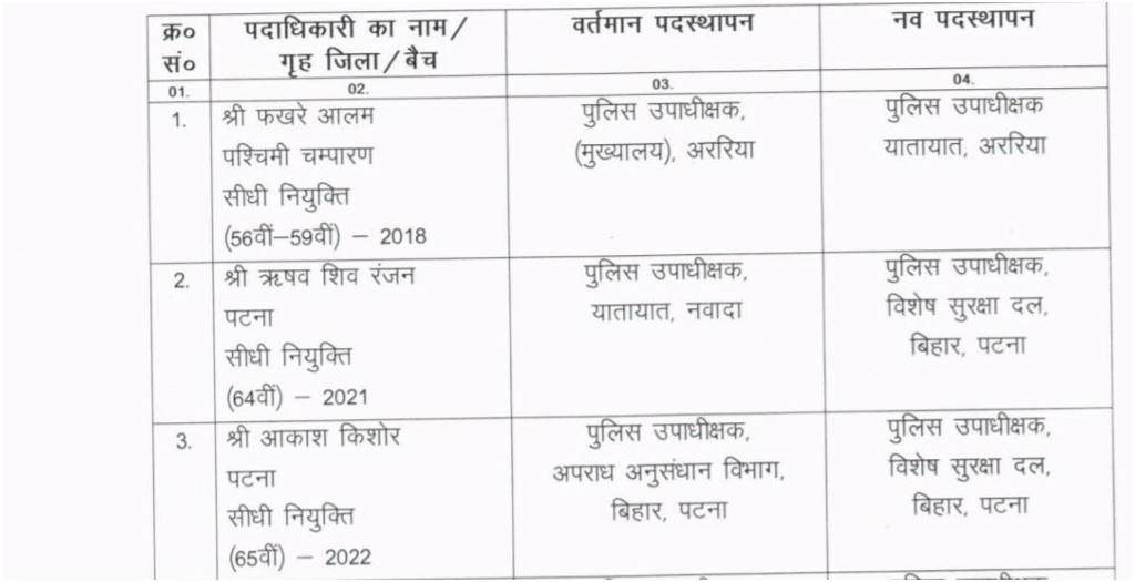 Bihar Government Transfers Seven DSPs Ahead of Durga Puja to Ensure Peaceful Celebrations