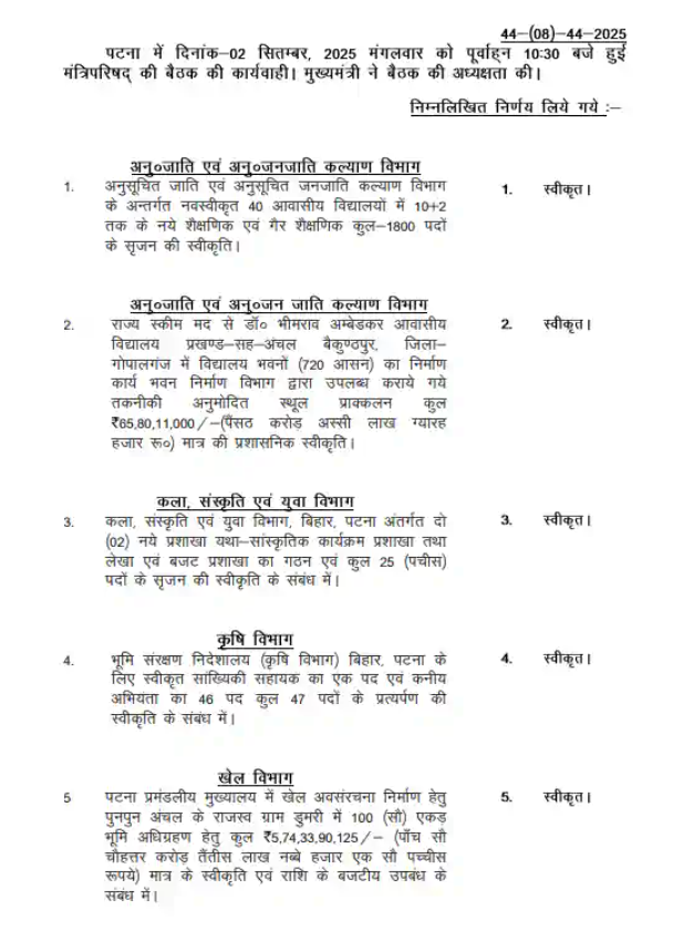 Bihar chief minister Nitish Kumar presides over a cabinet meeting in Patna where 49 proposals, including salary hikes and welfare schemes, were approved ahead of state elections.