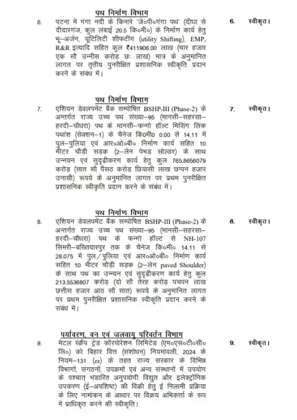 Bihar Cabinet Clears 49 Proposals, Nitish Kumar Announces Salary Hike and Welfare Schemes Ahead of Polls