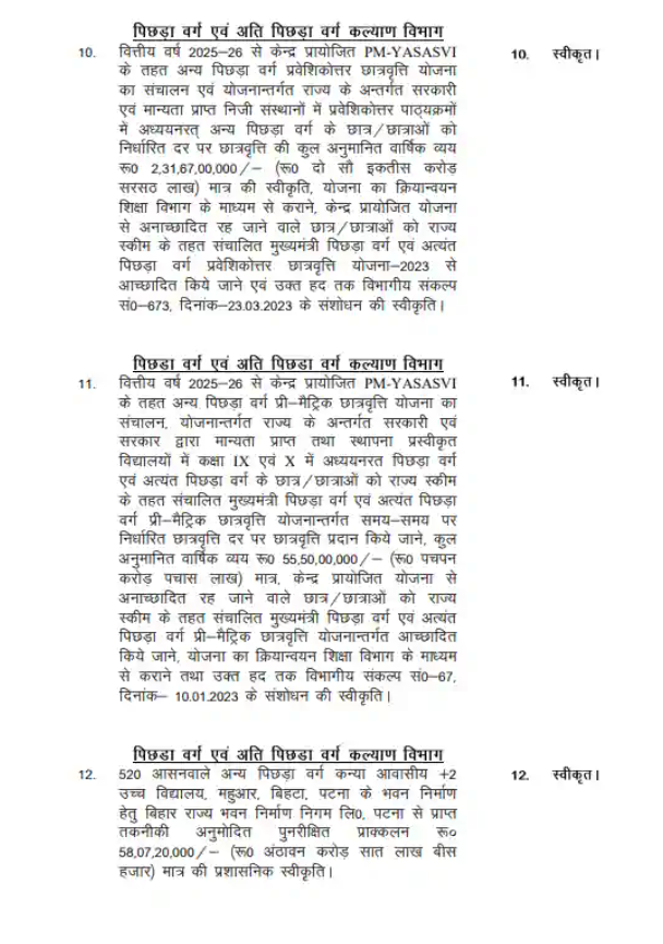 Bihar Cabinet Clears 49 Proposals, Nitish Kumar Announces Salary Hike and Welfare Schemes Ahead of Polls