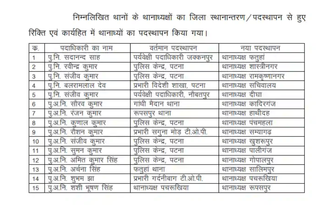 Patna Police Appoint New In-Charges for 15 Stations; Ravindra Kumar to Lead Shastri Nagar, Sanjeev Kumar Takes Digha