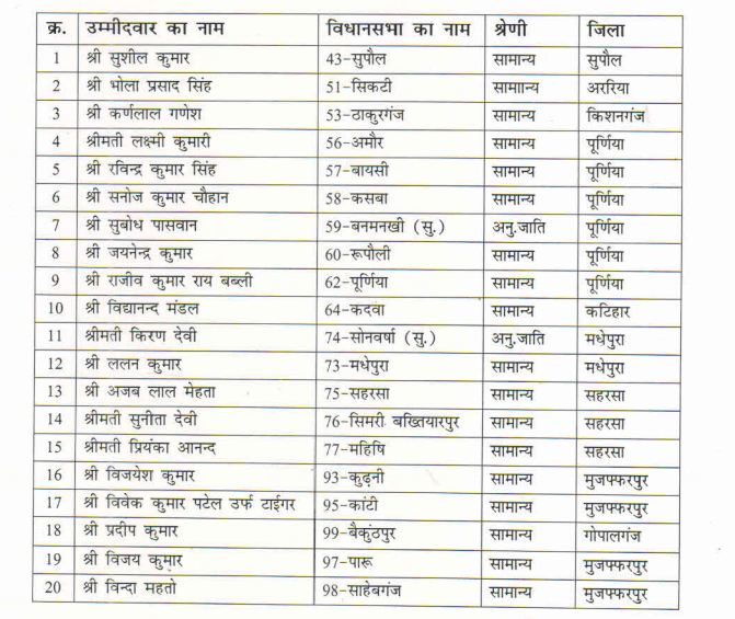 Bihar Election 2025: BSP Releases Second List of 48 Candidates, Expands Presence Across Key Districts