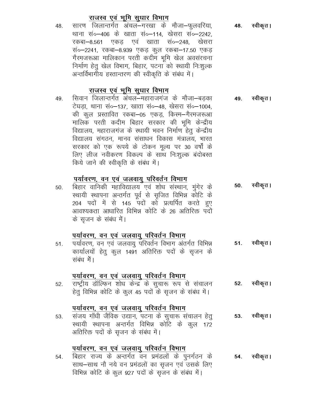 Bihar Cabinet Concludes Key Meeting, Approves 129 Agenda Items