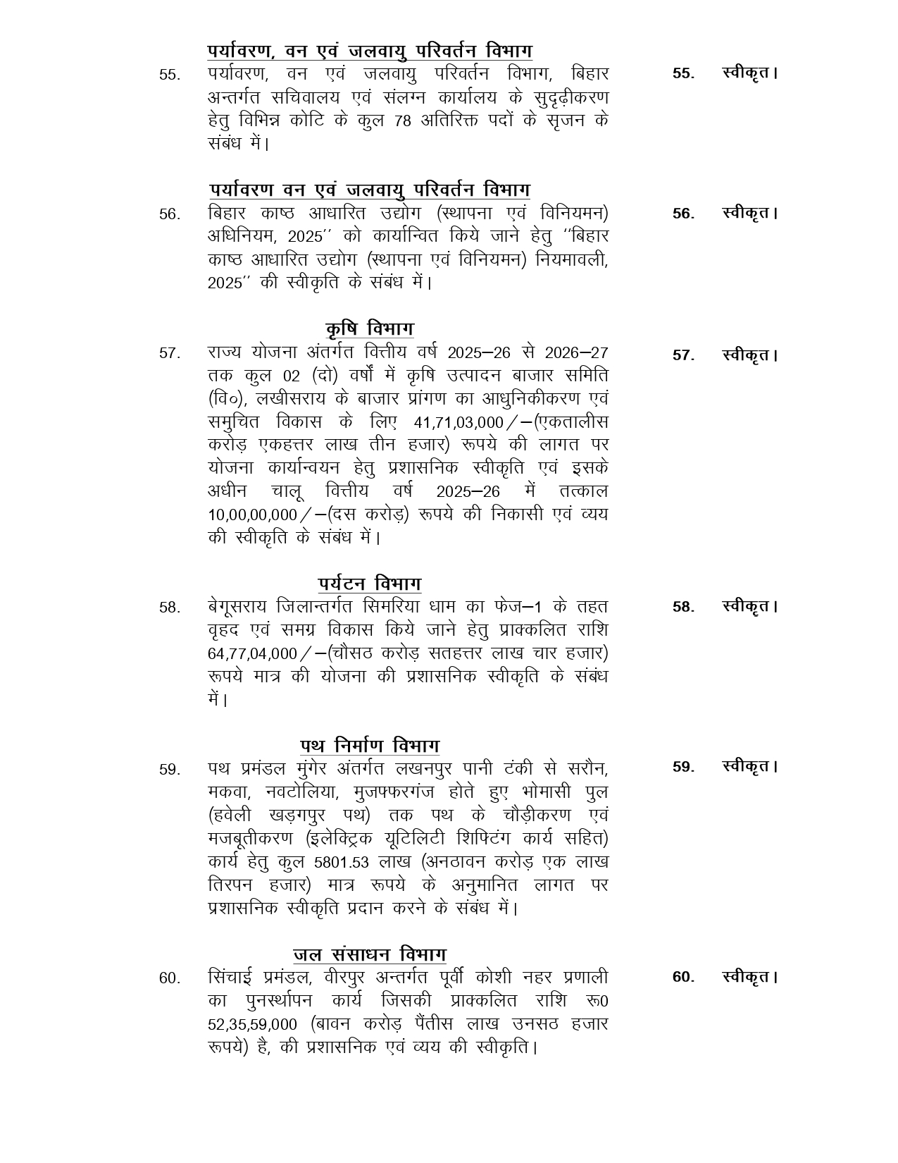 Bihar Cabinet Concludes Key Meeting, Approves 129 Agenda Items