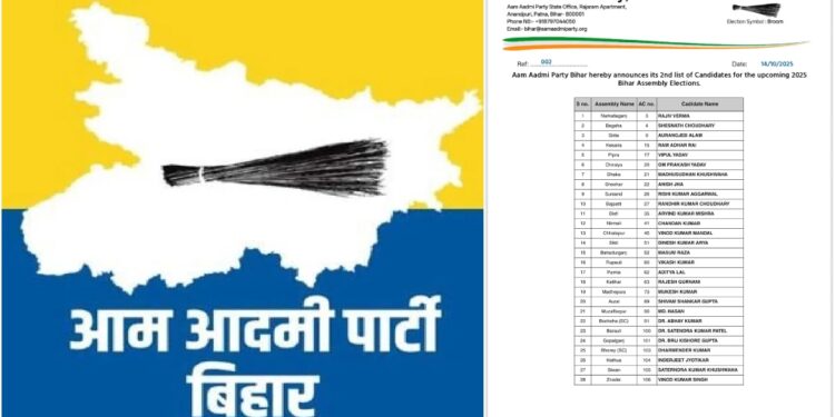 AAP Releases Second List of Candidates: 48 New Faces Announced as Party Prepares for ‘Change’ in Bihar with Delhi Model