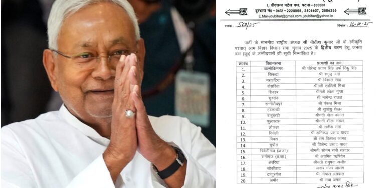 JD(U) Releases Second List of Candidates, Completes 101-Seat Slate for Bihar Elections