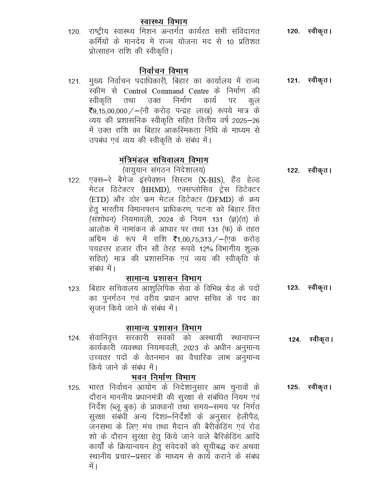 Bihar Cabinet Concludes Key Meeting, Approves 129 Agenda Items