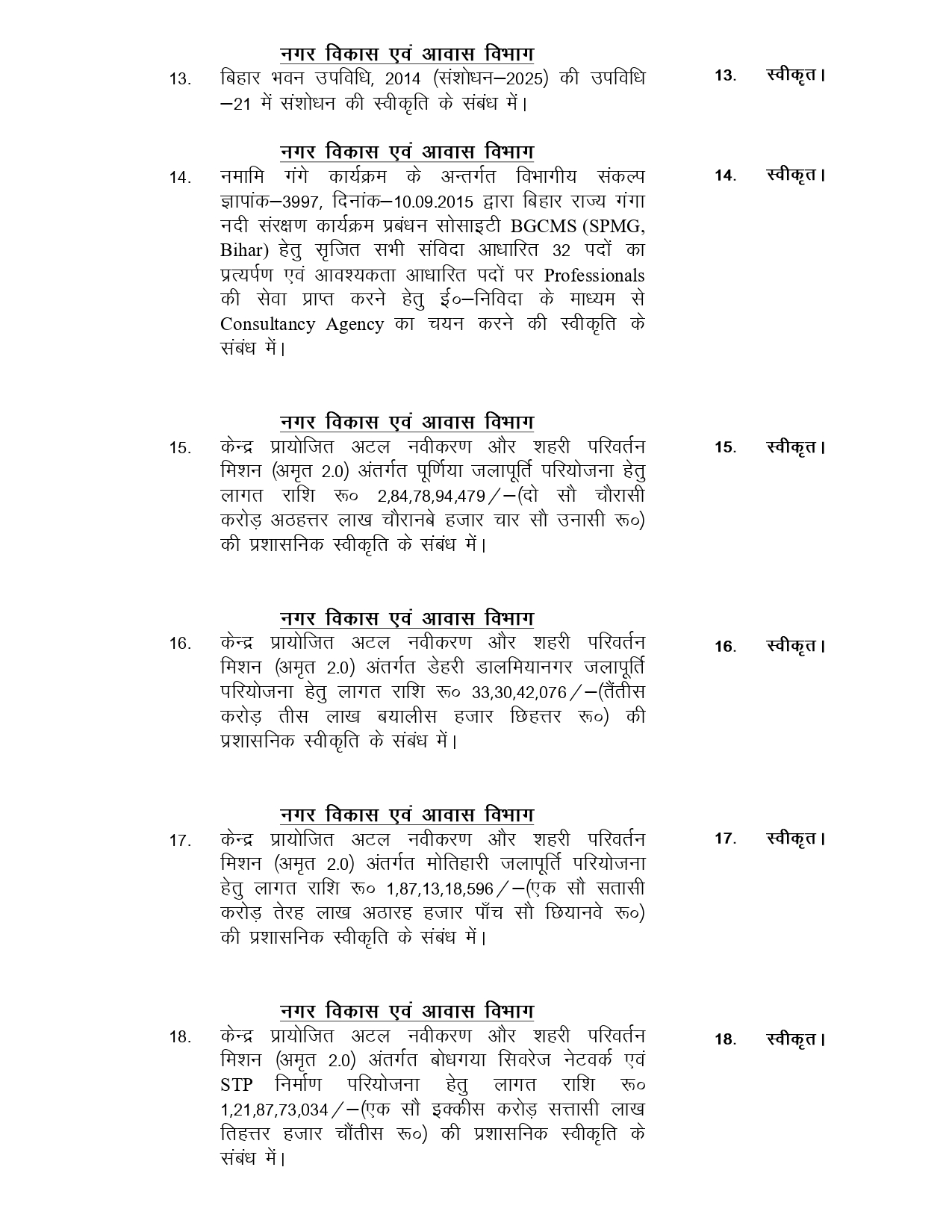 Bihar Cabinet Concludes Key Meeting, Approves 129 Agenda Items