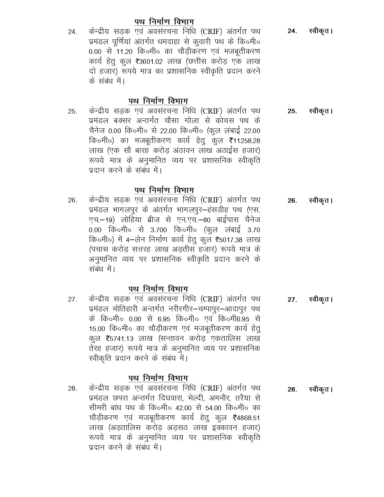 Bihar Cabinet Concludes Key Meeting, Approves 129 Agenda Items