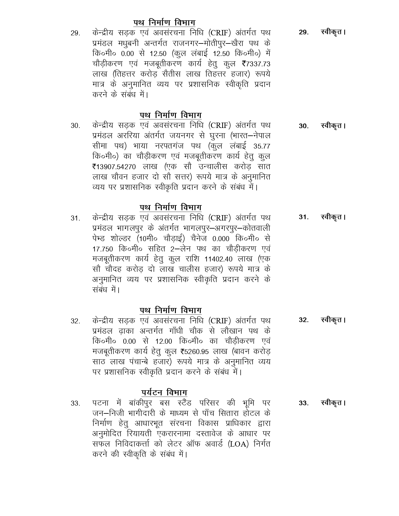 Bihar Cabinet Concludes Key Meeting, Approves 129 Agenda Items