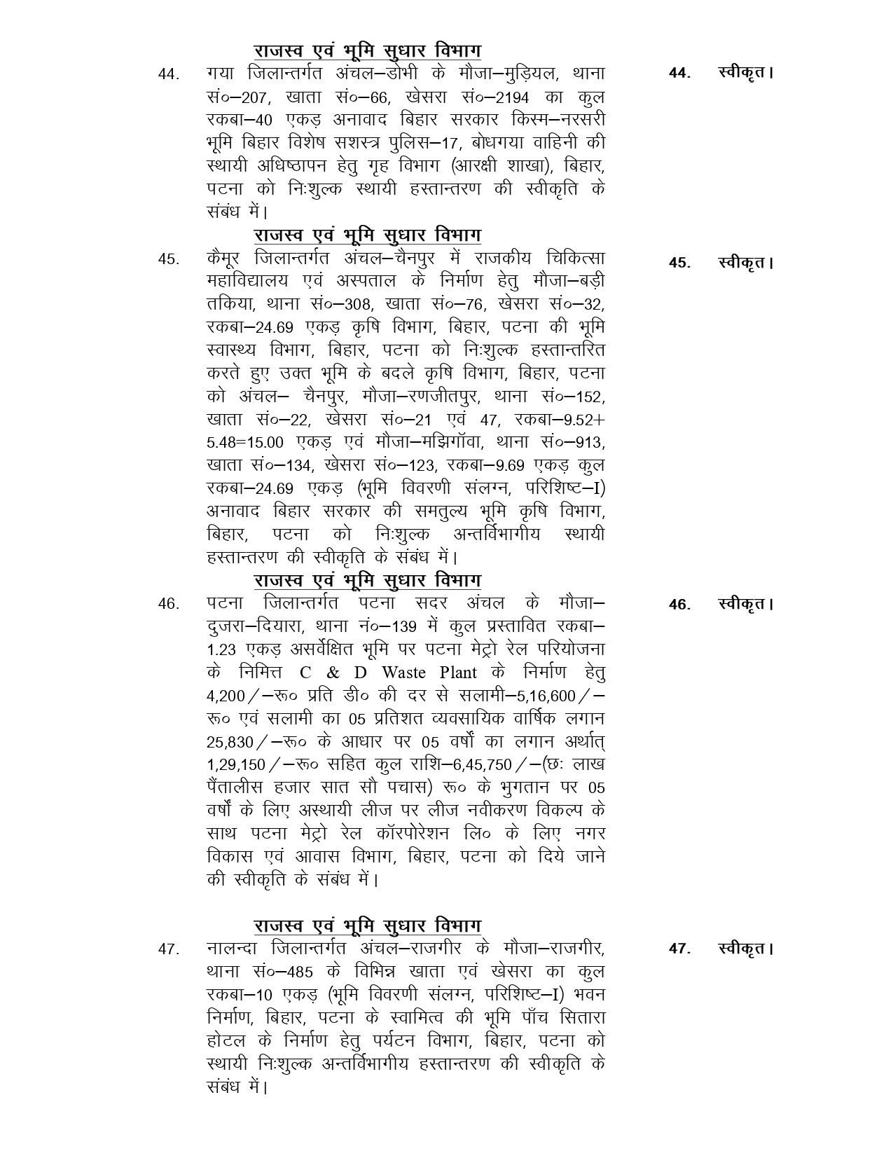 Bihar Cabinet Concludes Key Meeting, Approves 129 Agenda Items