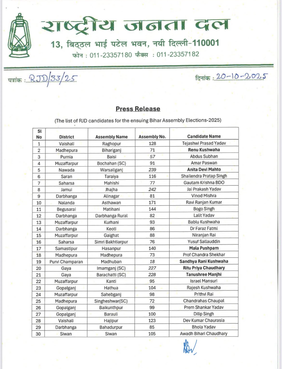 Bihar Elections: RJD Release List of 143 Candidates, Puts Strain on Congress Alliance