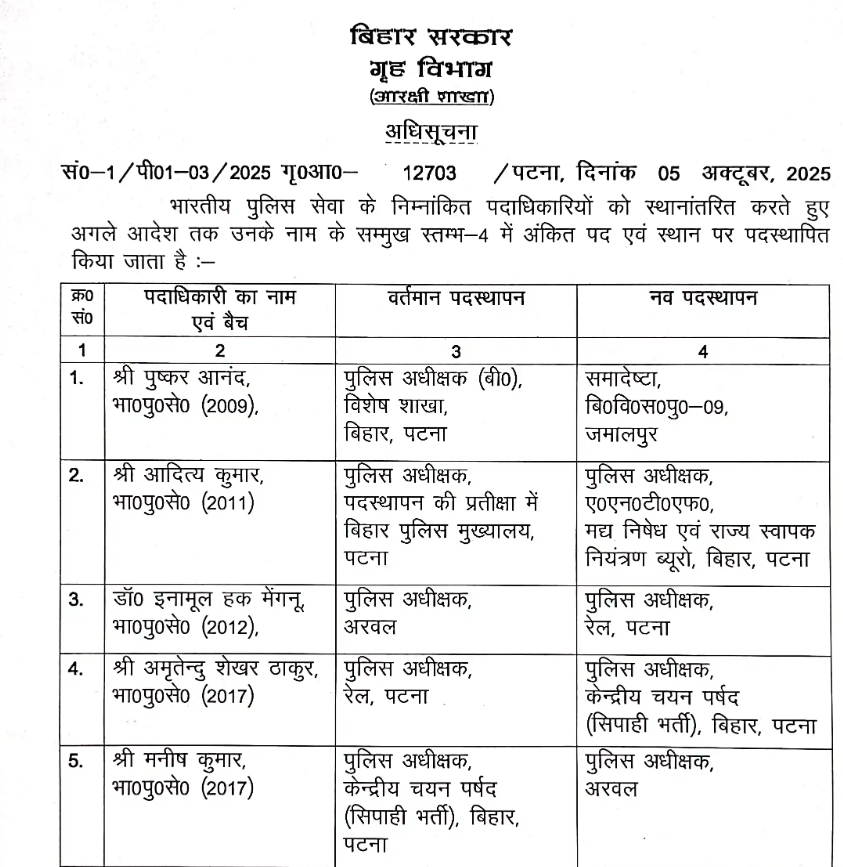 Five IPS Officers Transferred in Bihar; Manish Kumar Appointed Arwal SP