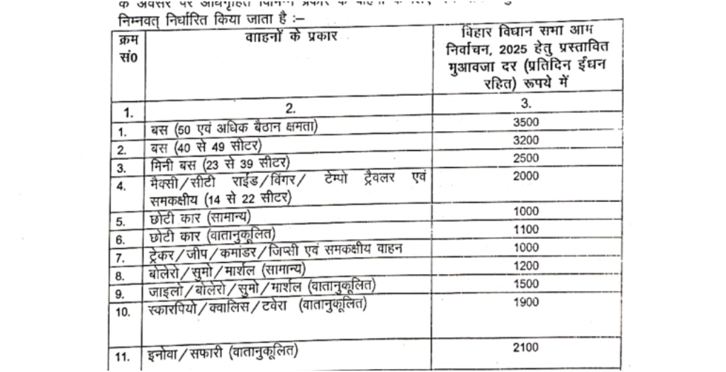 Bihar Election Vehicle Rates Fixed: Owners to Receive Daily Compensation