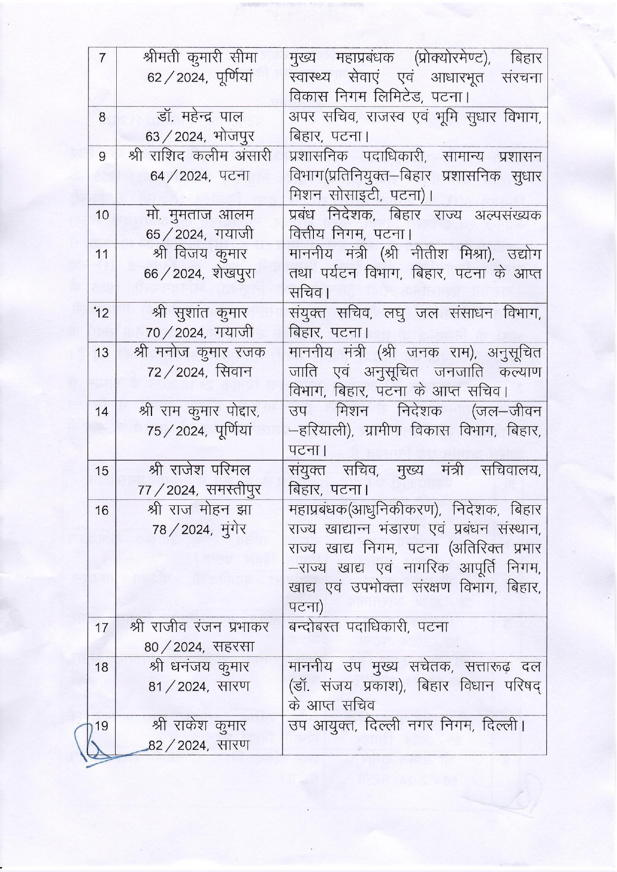 19 Bihar Administrative Service Officers Promoted to IAS