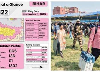 Voting to End at 5 p.m. in Seven Naxal-Affected Constituencies in Bihar’s Final Polling Phase