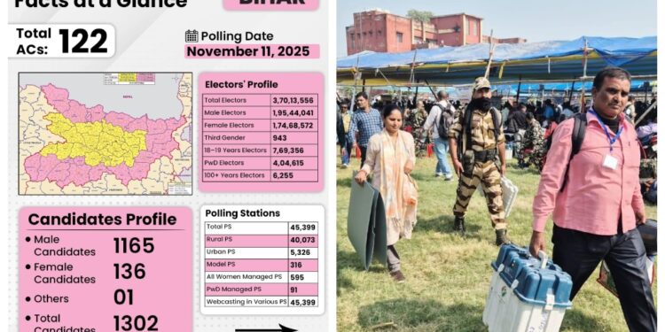 Voting to End at 5 p.m. in Seven Naxal-Affected Constituencies in Bihar’s Final Polling Phase