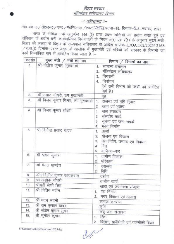 Bihar Cabinet Portfolios Announced