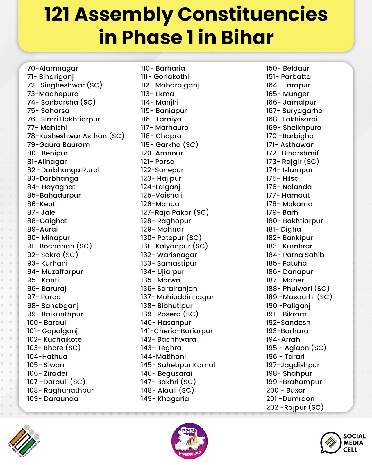 Voting Begins for First Phase of Bihar Assembly Elections Across 18 Districts