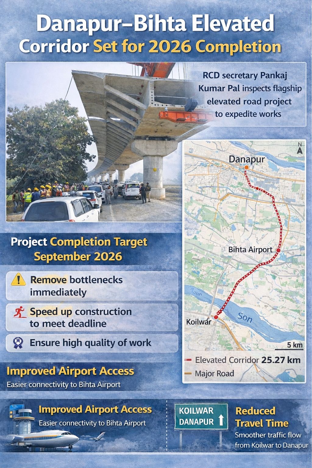 Danapur–Bihta Elevated Corridor Inspected as State Pushes for 2026 Deadline