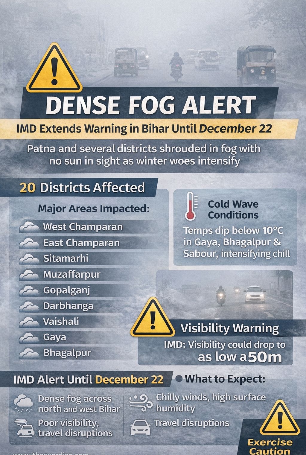 IMD Extends Alert of Dense Fog Until December 22 as Patna and Other Districts Miss Sunlight for Third Day