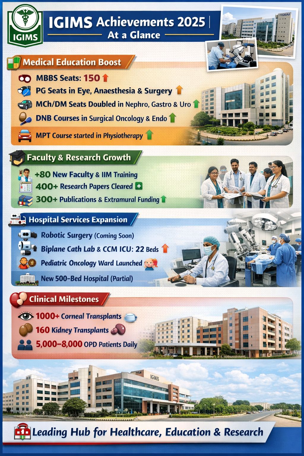IGIMS Expands Seats, Services and Research Output in Major Push Through 2025
