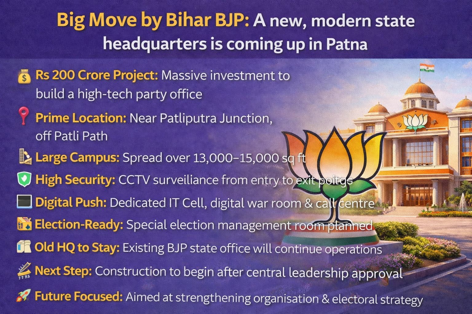 BJP Plans Rs 200 Crore High-Tech State Headquarters Near Patliputra Junction in Patna
