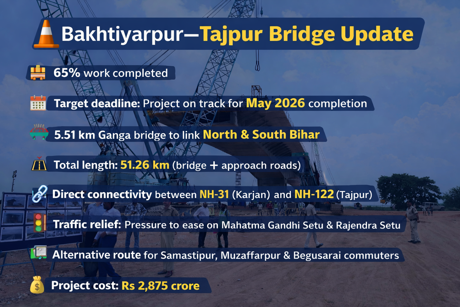 Bakhtiyarpur–Tajpur Bridge on Track for May 2026 Completion as 65% Work Finished