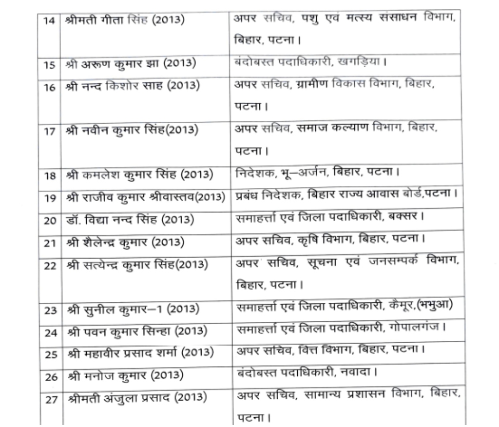 Bihar Government Announces Major Promotion Drive for IAS Officers Across the State