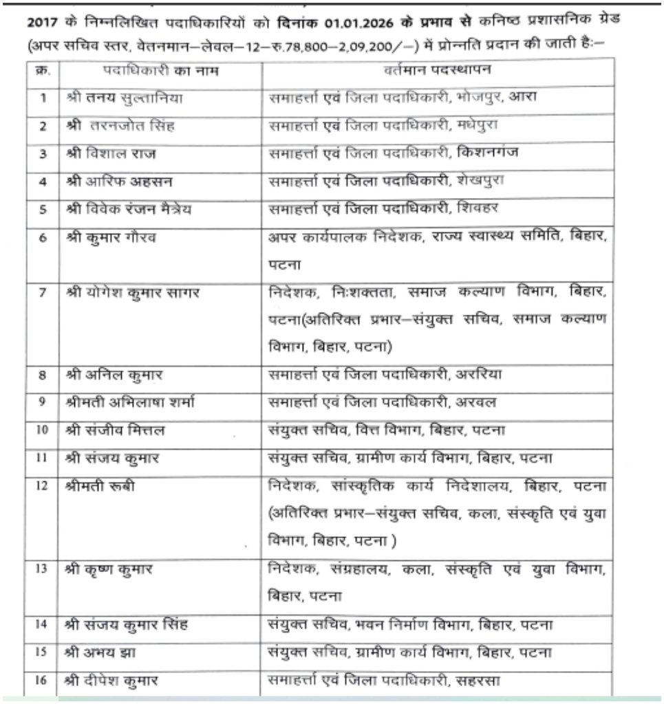 Bihar Government Announces Major Promotion Drive for IAS Officers Across the State
