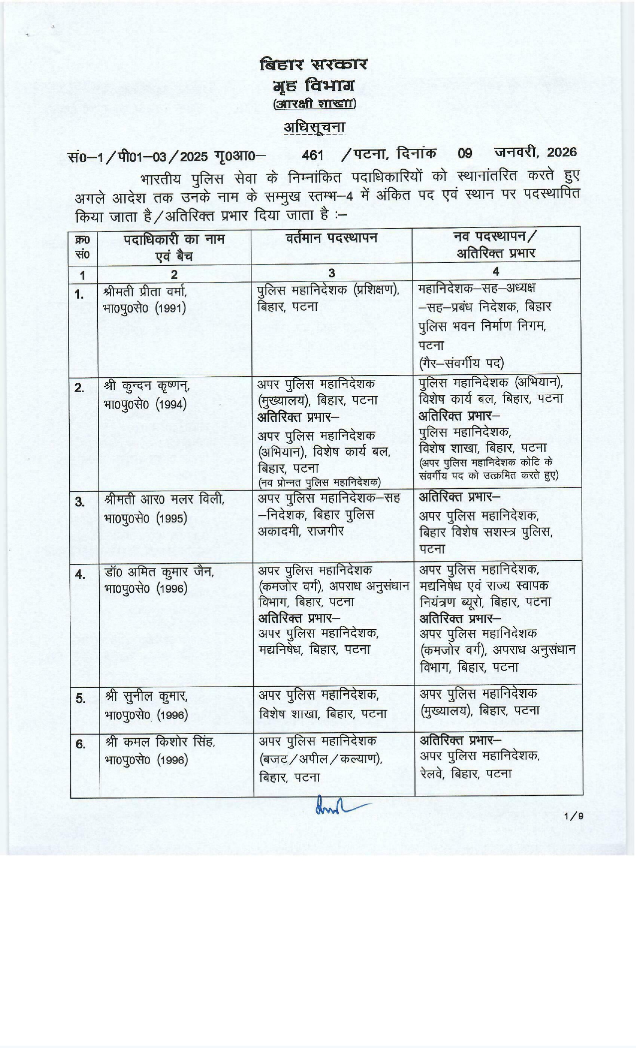 71 IPS Officers Transferred in Bihar, See Full List Here