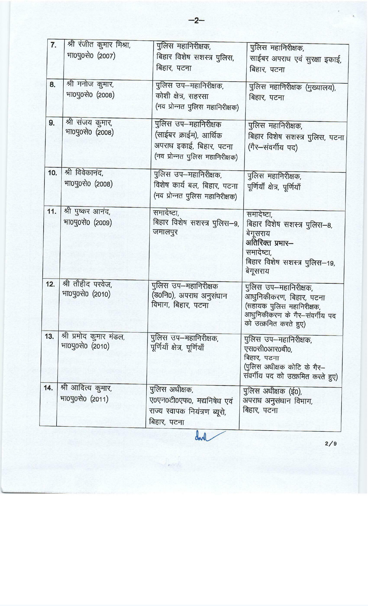 71 IPS Officers Transferred in Bihar, See Full List Here