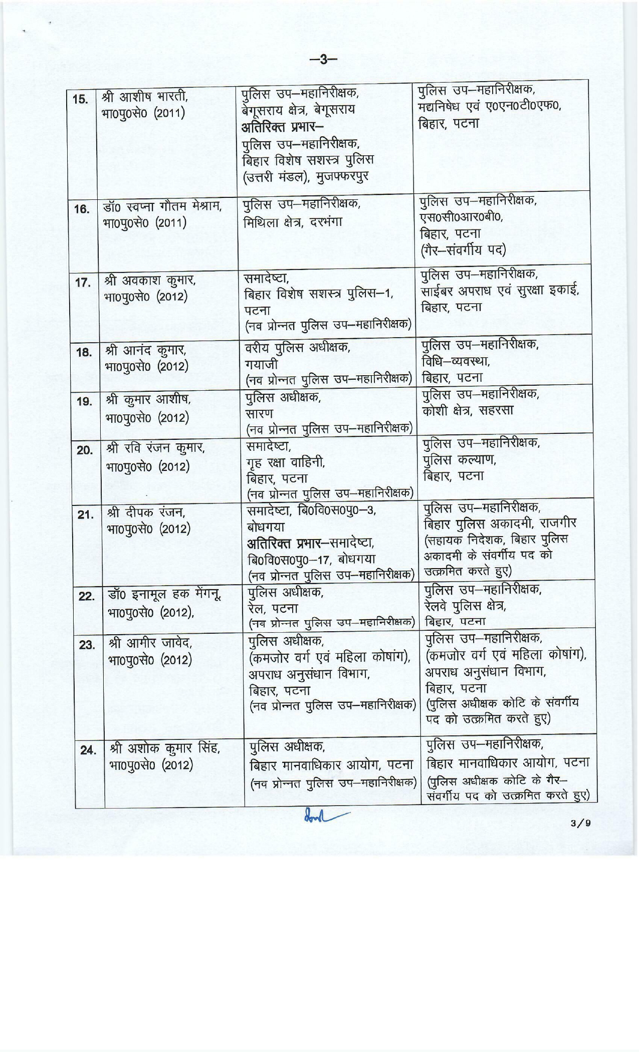 71 IPS Officers Transferred in Bihar, See Full List Here