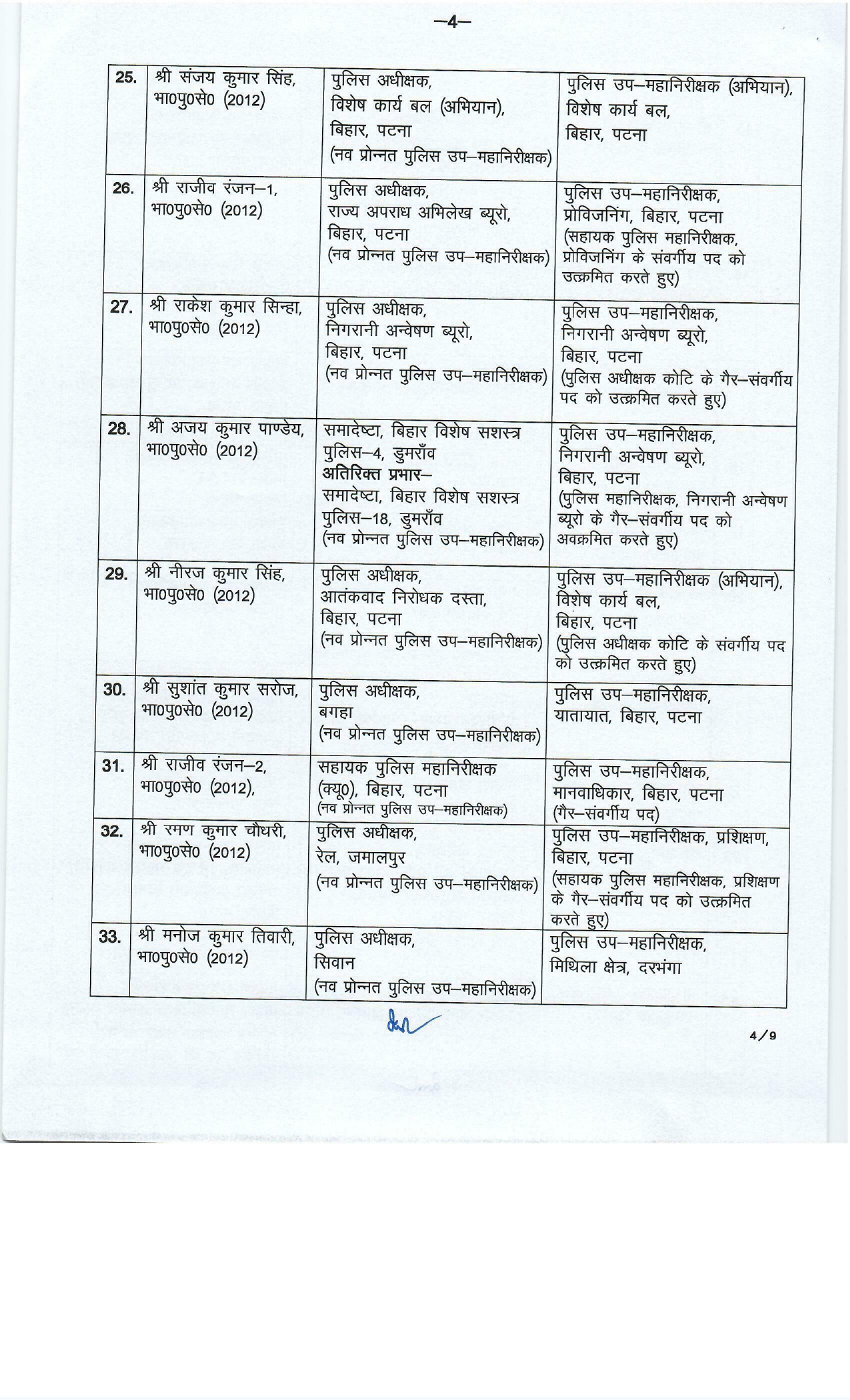 71 IPS Officers Transferred in Bihar, See Full List Here