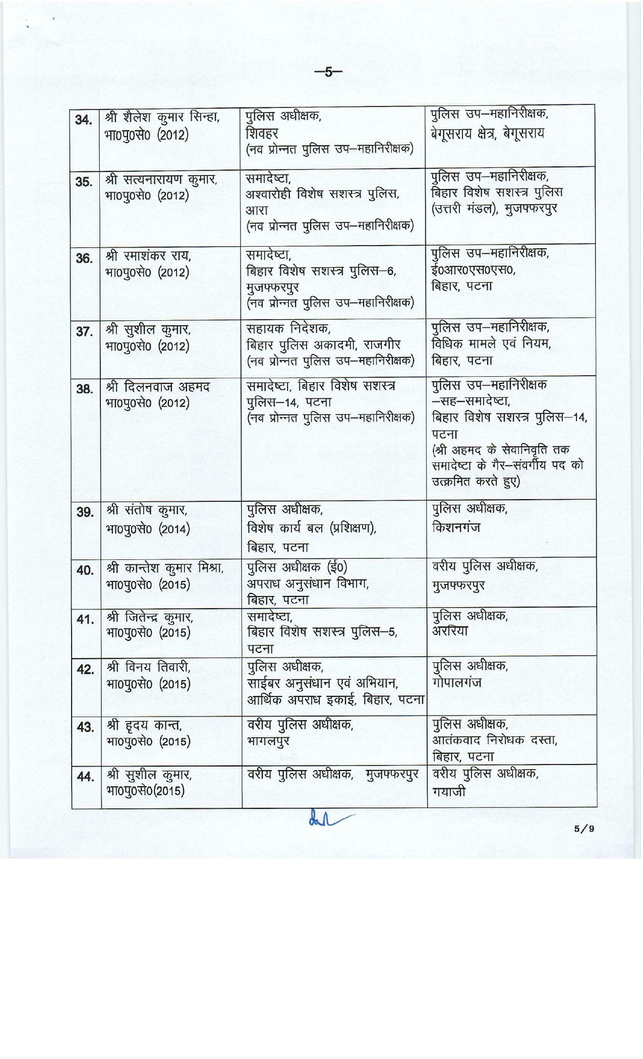 71 IPS Officers Transferred in Bihar, See Full List Here
