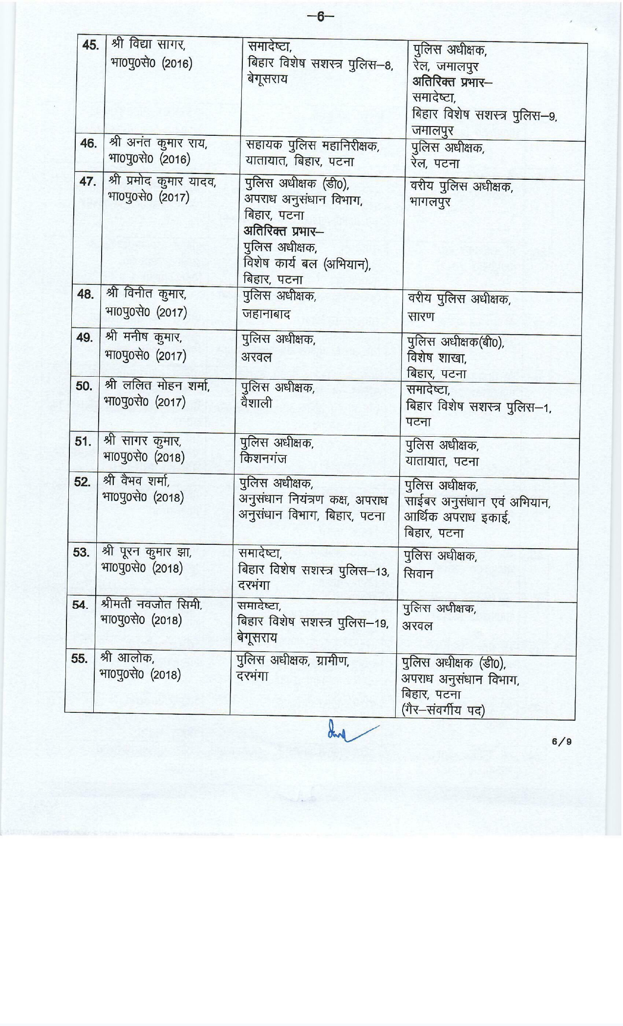 71 IPS Officers Transferred in Bihar, See Full List Here
