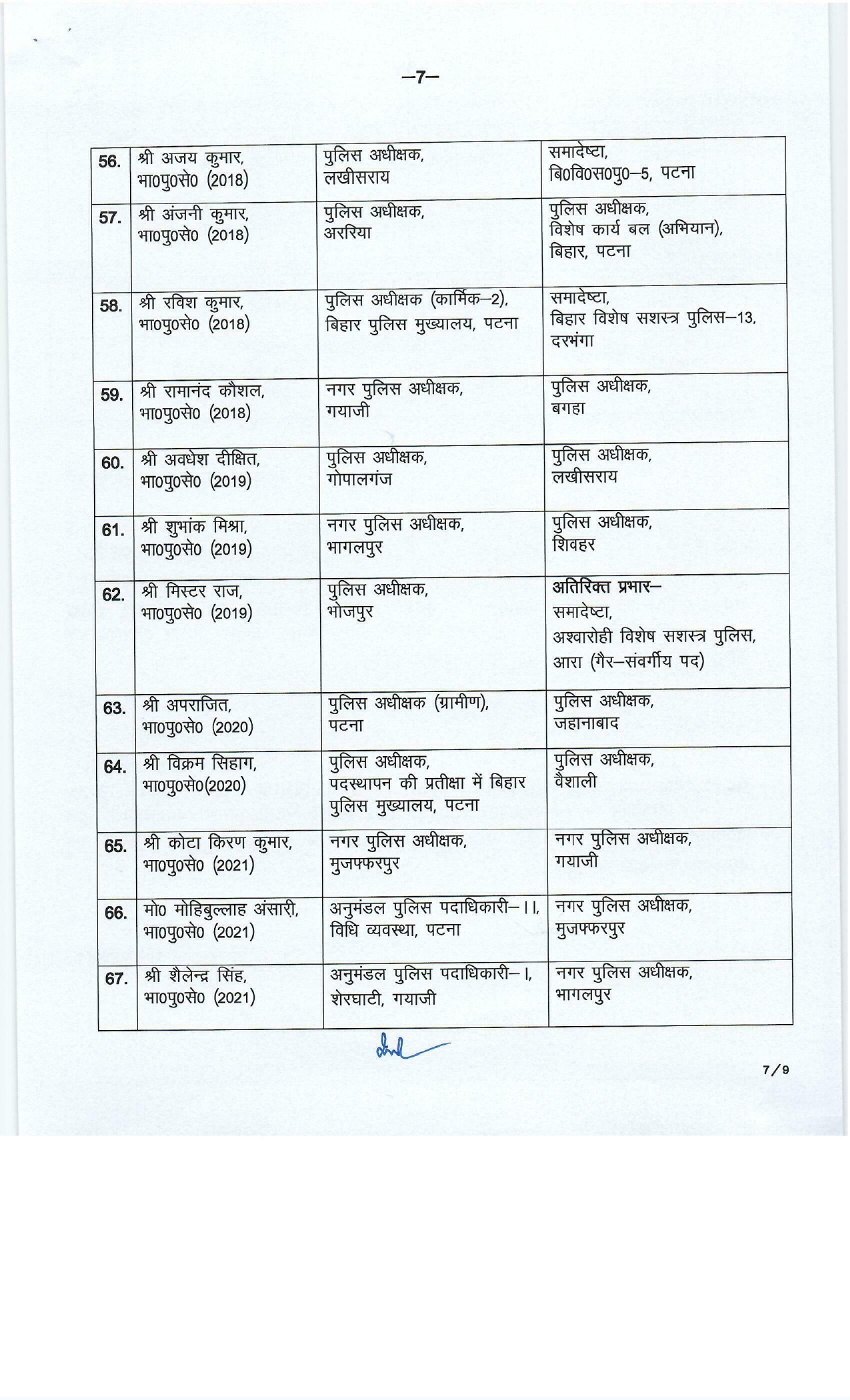 71 IPS Officers Transferred in Bihar, See Full List Here