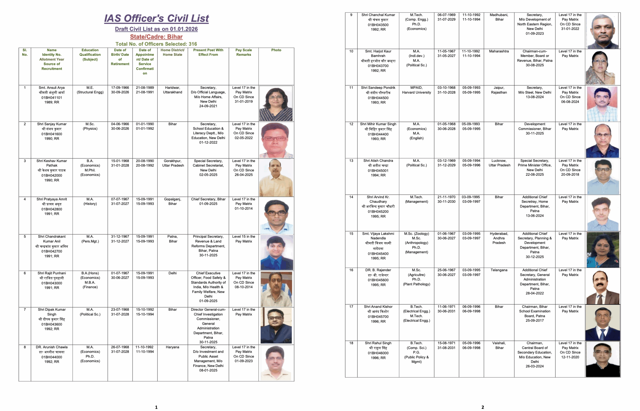 Bihar Releases Civil List 2026, Mapping the Seniority of 316 IAS Officers