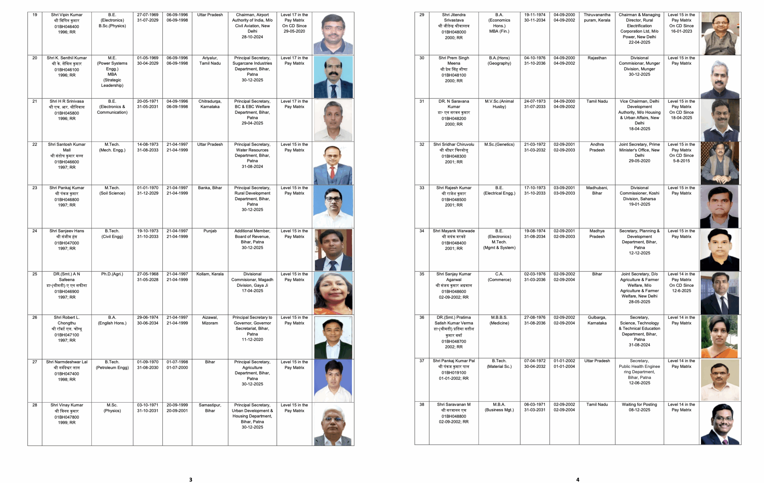 Bihar Releases Civil List 2026, Mapping the Seniority of 316 IAS Officers